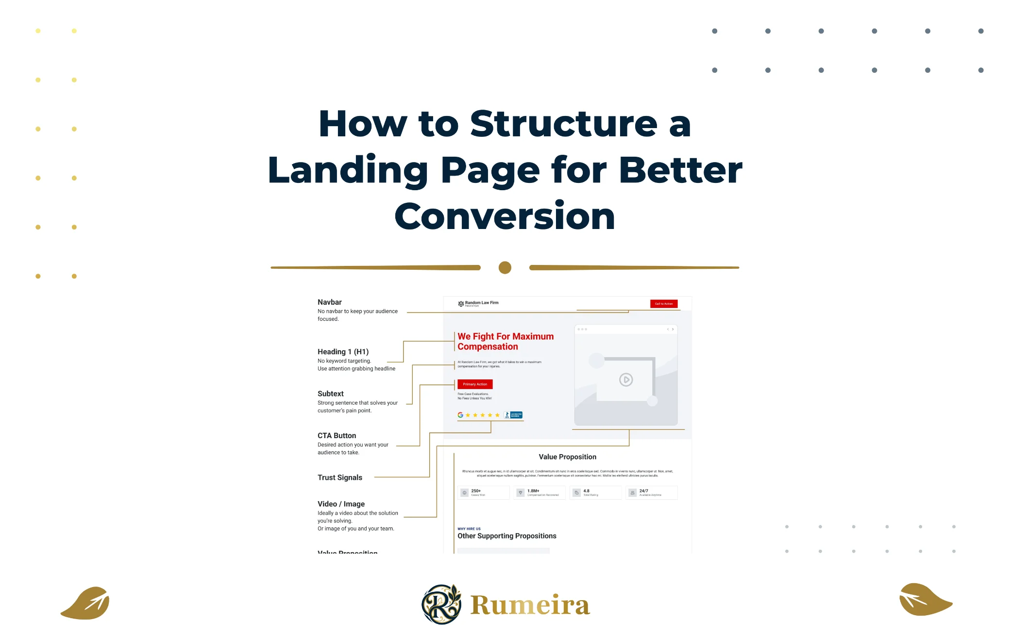 image of tht title How to structure a landing page for better conversion and anatomy