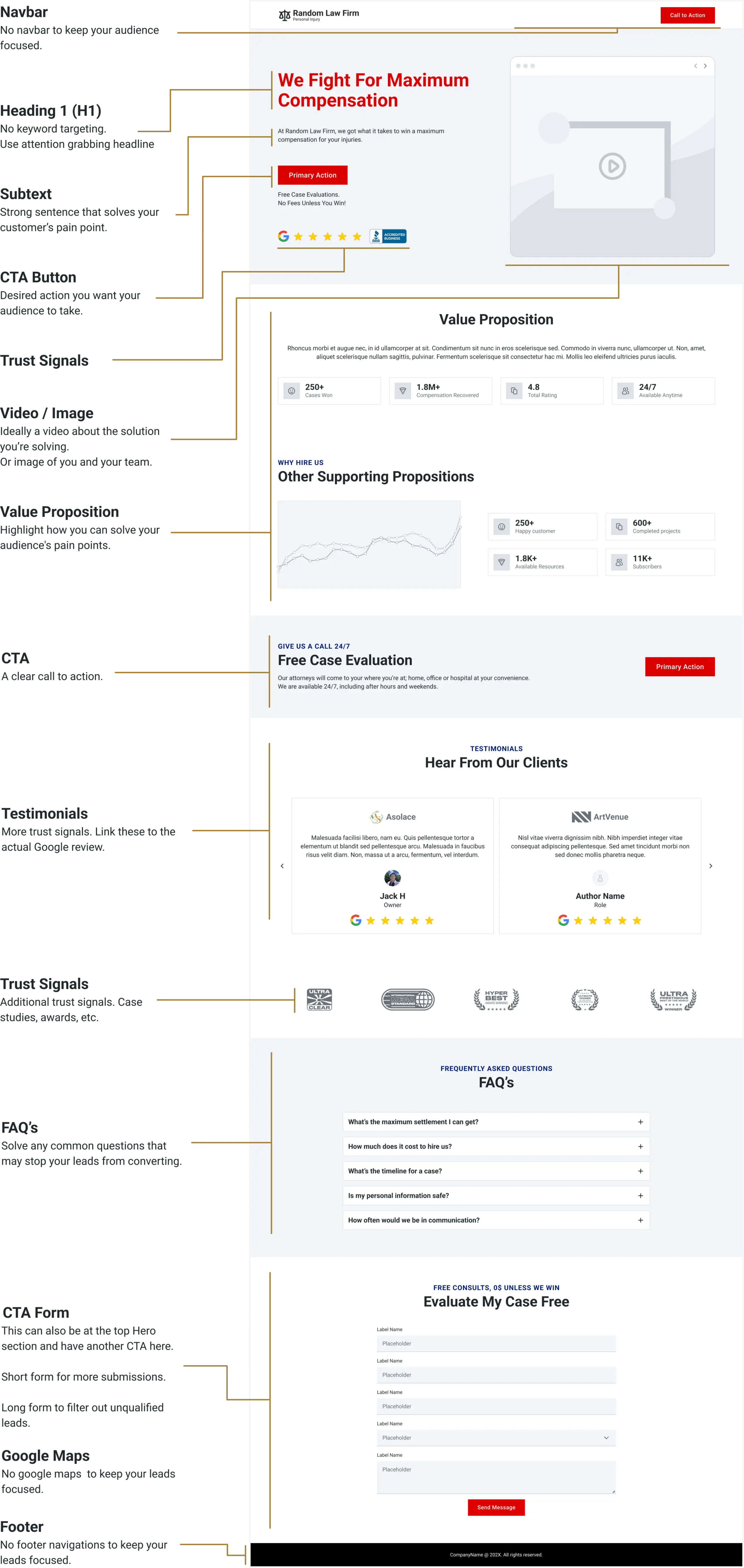 high converting landing page anatomy