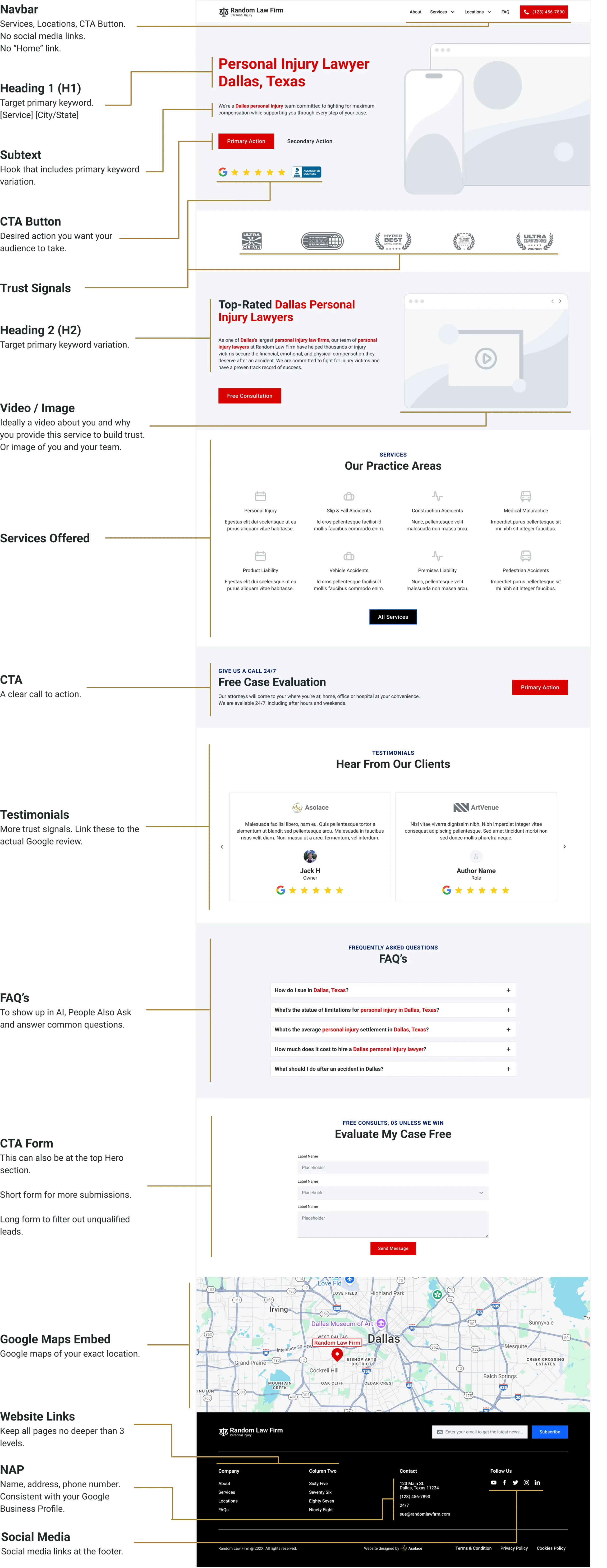 high converting home page anatomy