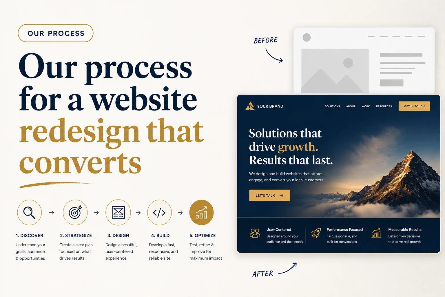 image of a website redesign process