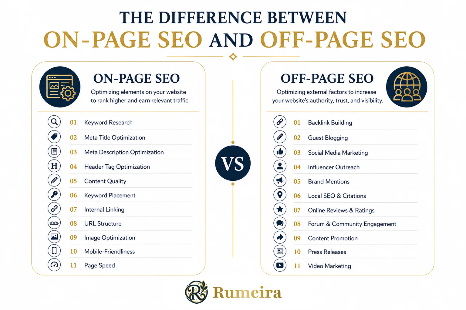 Table of on-page seo vs off-page seo