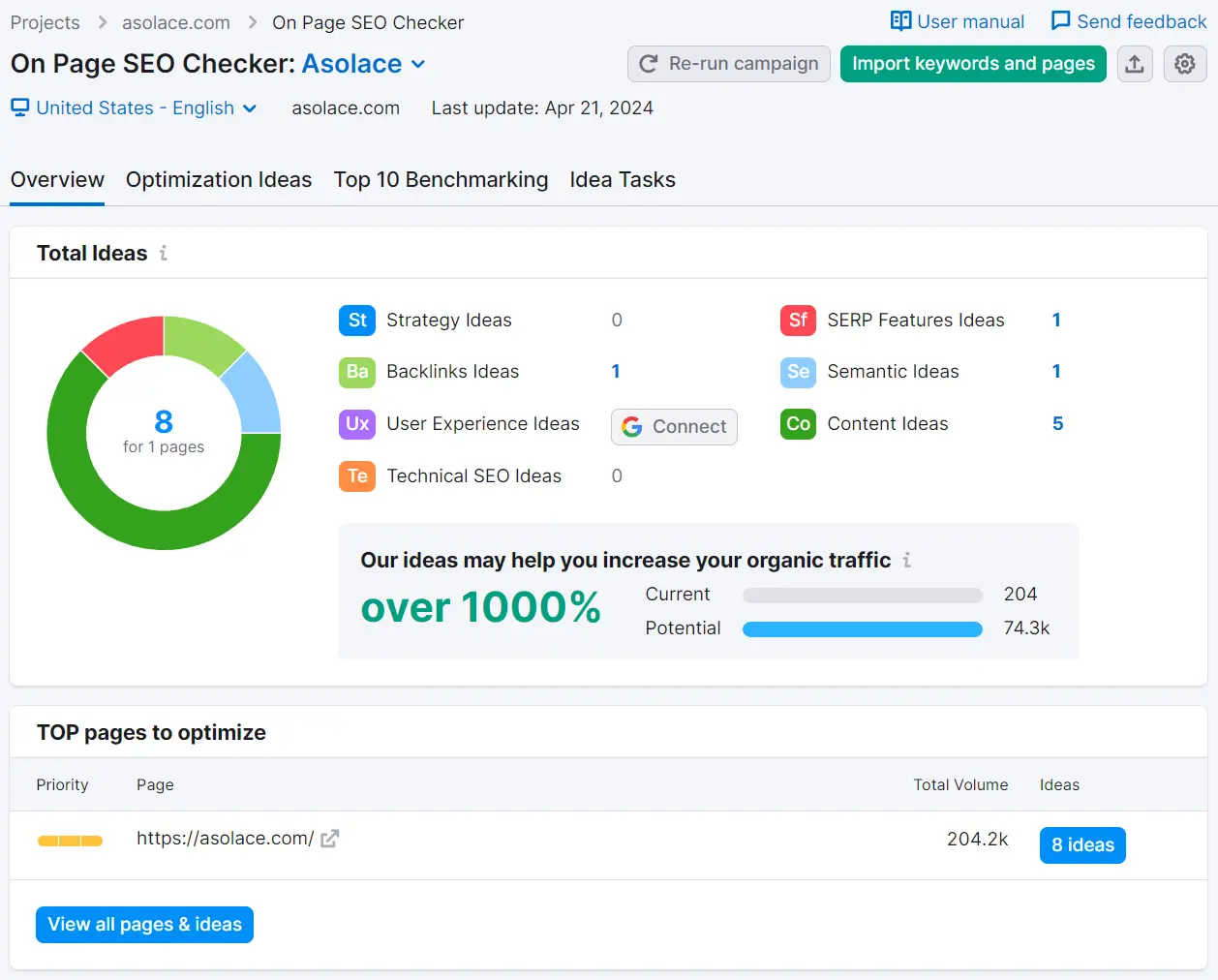 Semrush's On-page SEO Checker
