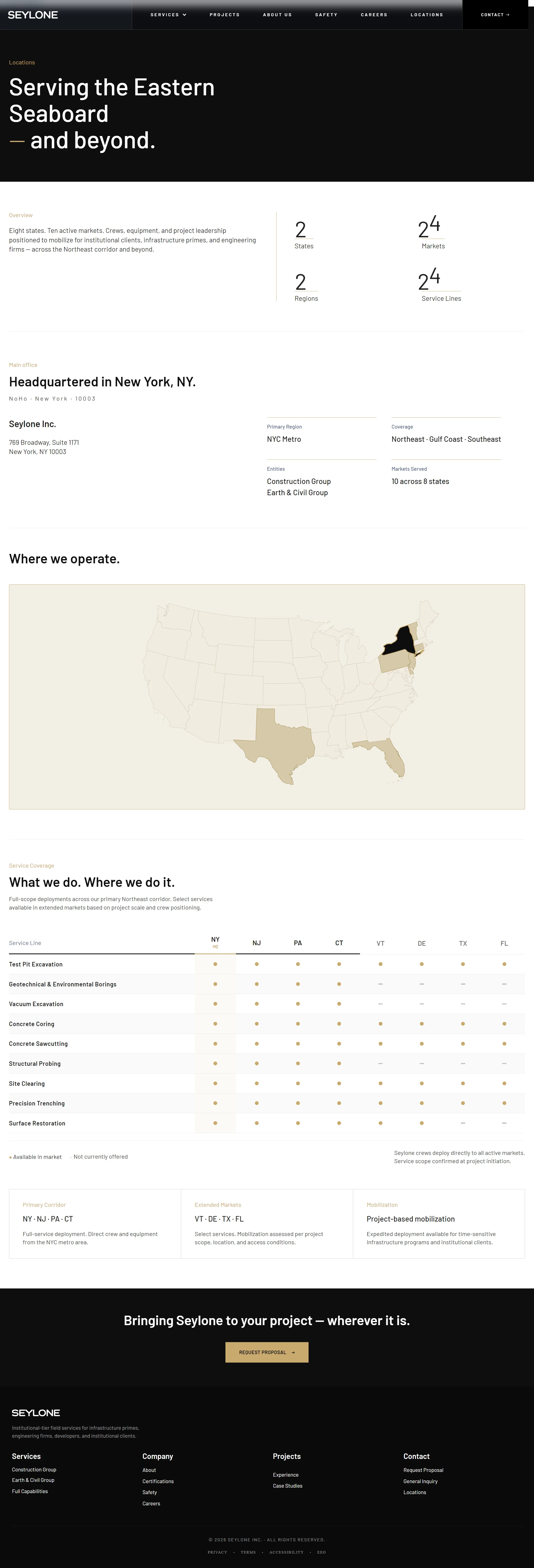 Seylone, Locations page