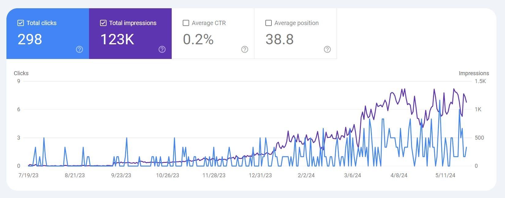 Google Search Console growth