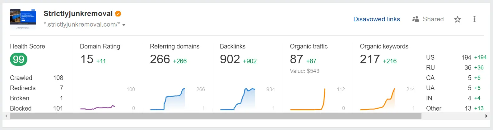 Overall ranking improvements