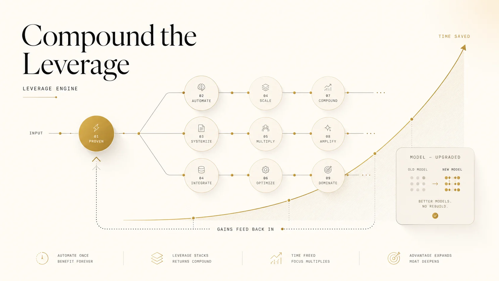 leverage engine