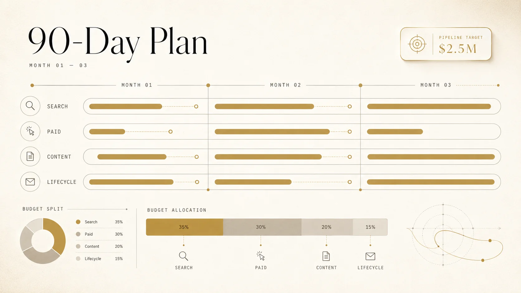 90-day plan
