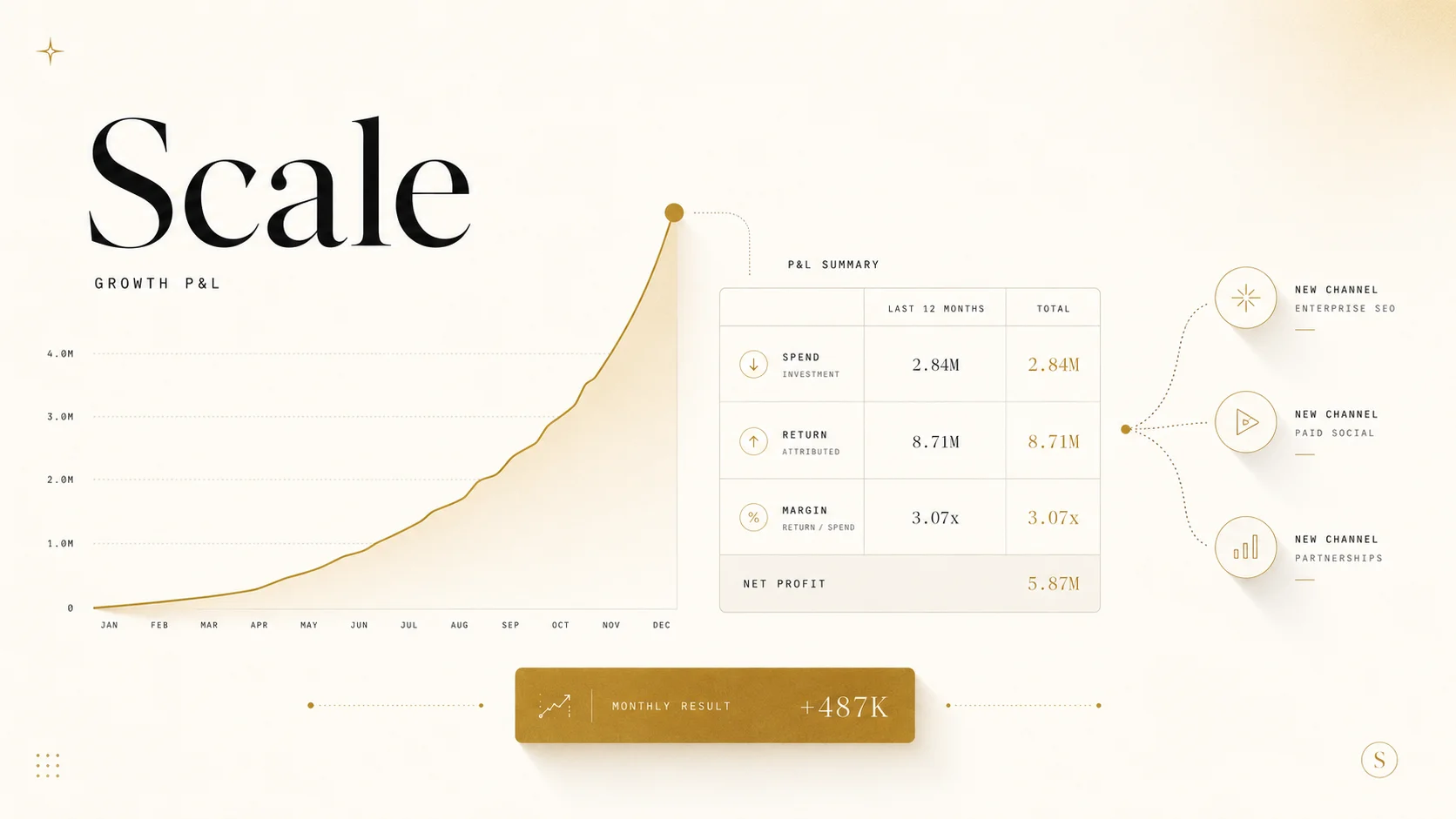growth P&L
