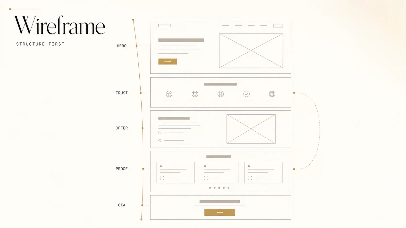 wireframes